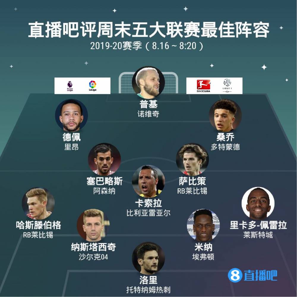 环境