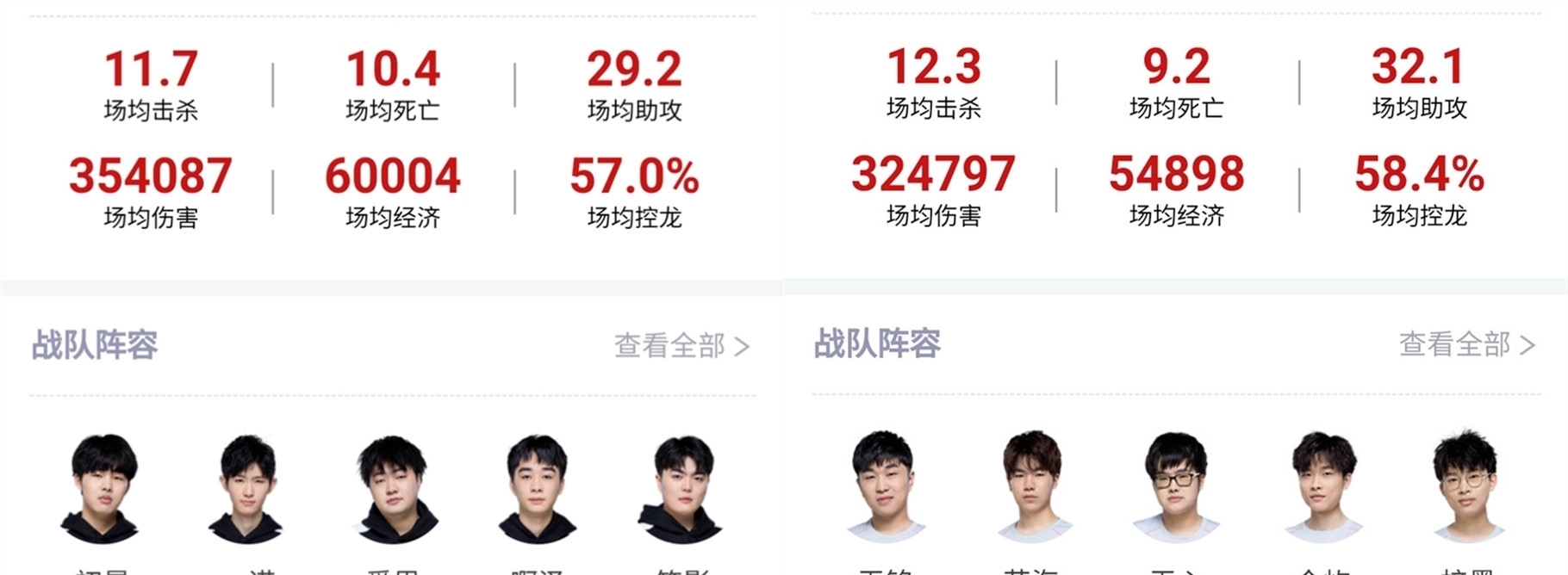 然是本赛季