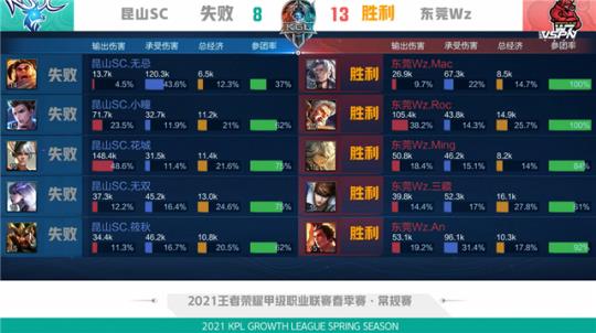 术上的优势 术上的优势