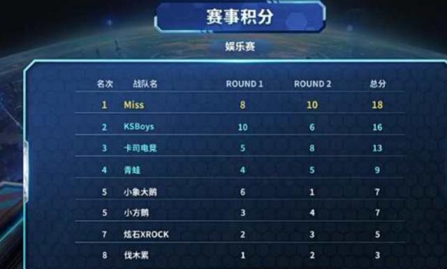 莱万凭借着 莱万凭借着