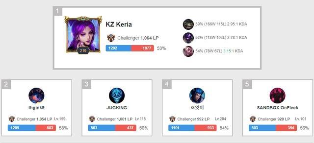 四个赛季的 四个赛季的